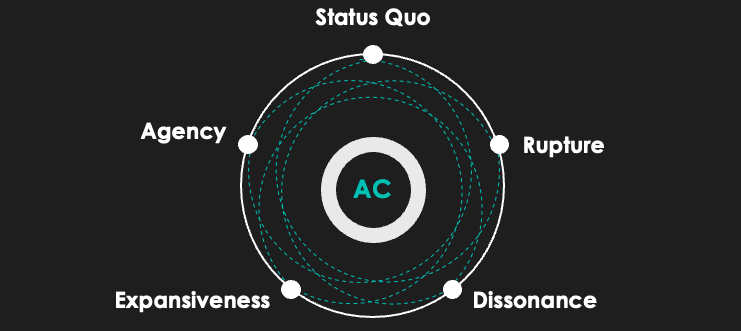 Moving Through Life as an Adoptee: Adoptee Consciousness Model