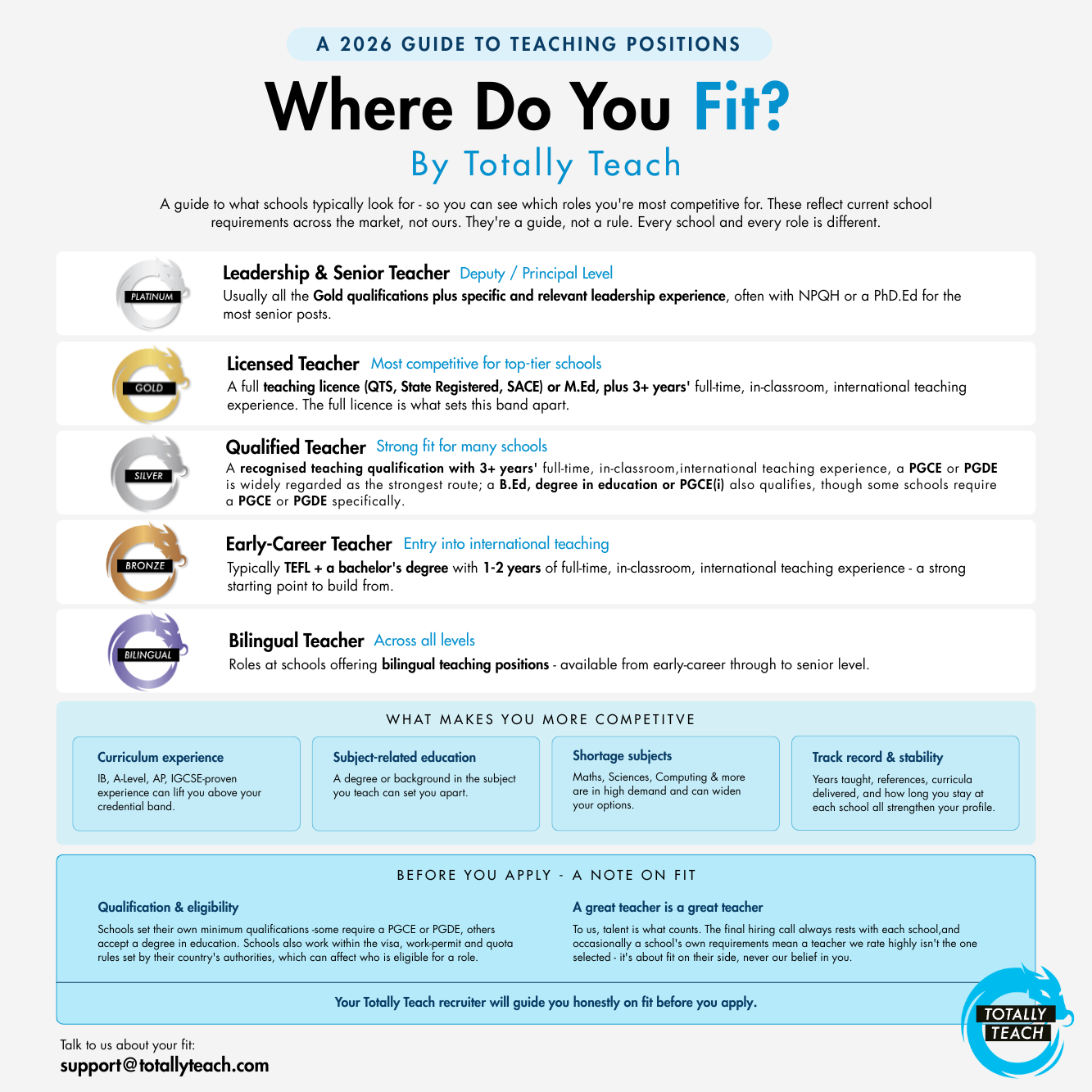 The New Totally Teach School Tier System For 2026