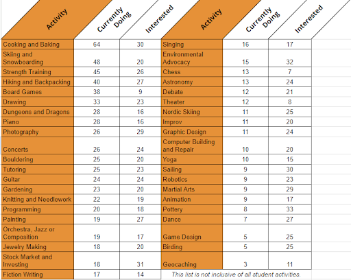 Student Activities at The Downtown School — The Downtown School