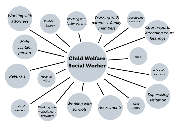 social work research on child welfare