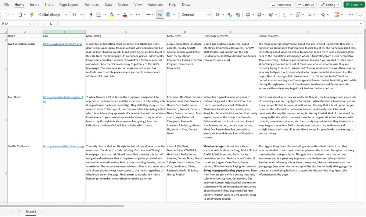 Screenshot of an excel spreadsheet used for the foundation board competitive analysis
