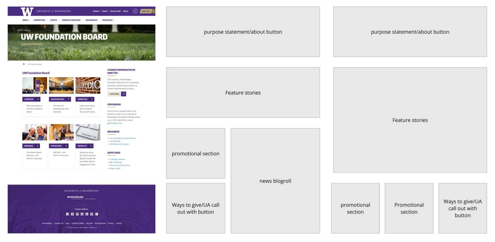 Screenshot of the original UW Foundation Board homepage and examples of some initial low-fidelity wireframes for the new homepage.