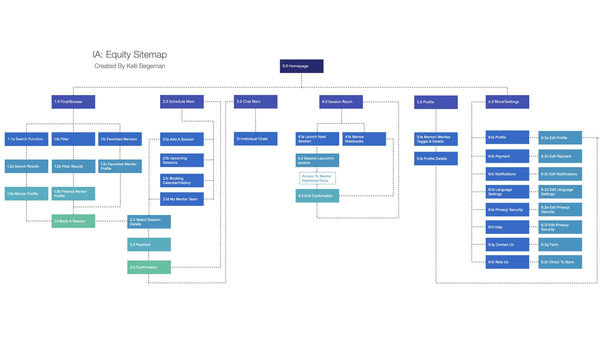Equity Sitemapprup.001.jpeg