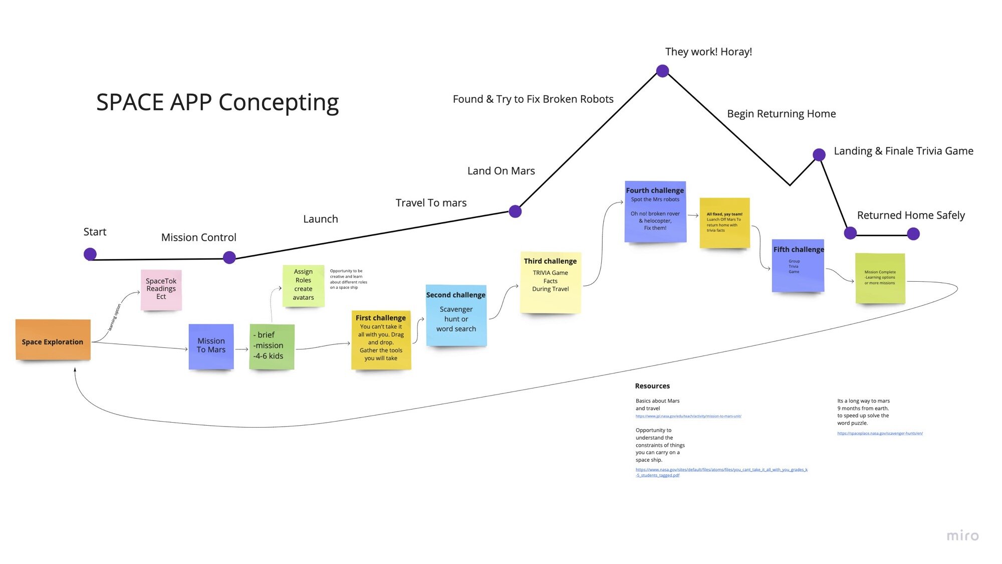 Concepting.jpg