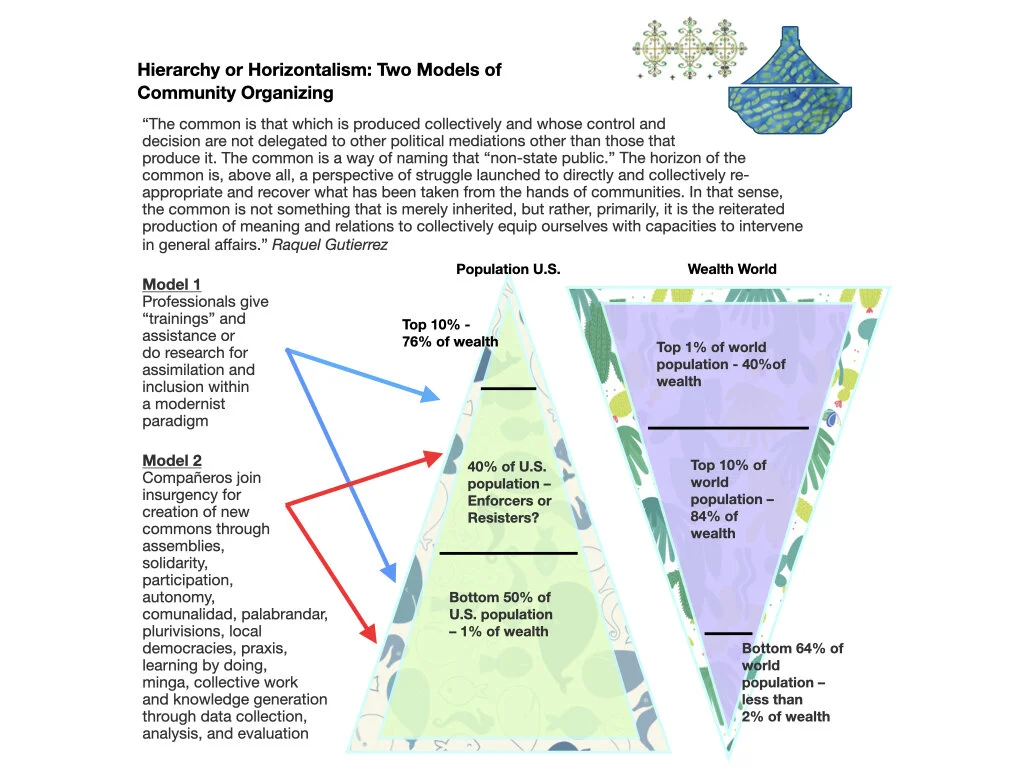 HierarchyorHorizonalism.001.jpeg