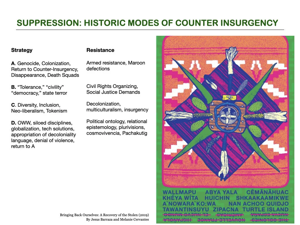 Repression