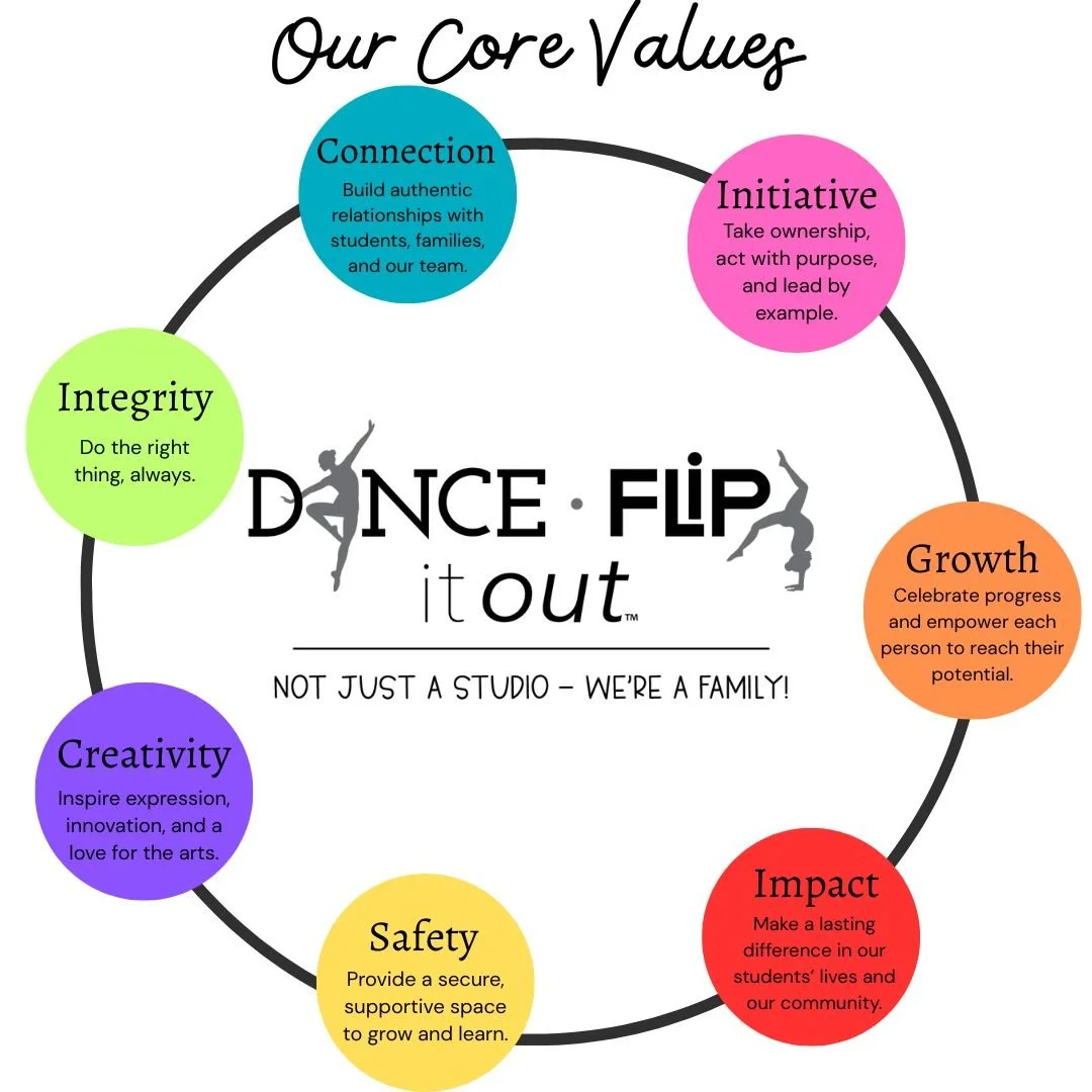 ✨ Our Core Values ✨

At Dance It Out &amp; Flip It Out, we&rsquo;re not just a studio&mdash;we&rsquo;re a family! 💛

Our core values guide everything we do:
🤝 Connection &ndash; Build authentic relationships
🚀 Initiative &ndash; Take ownersh