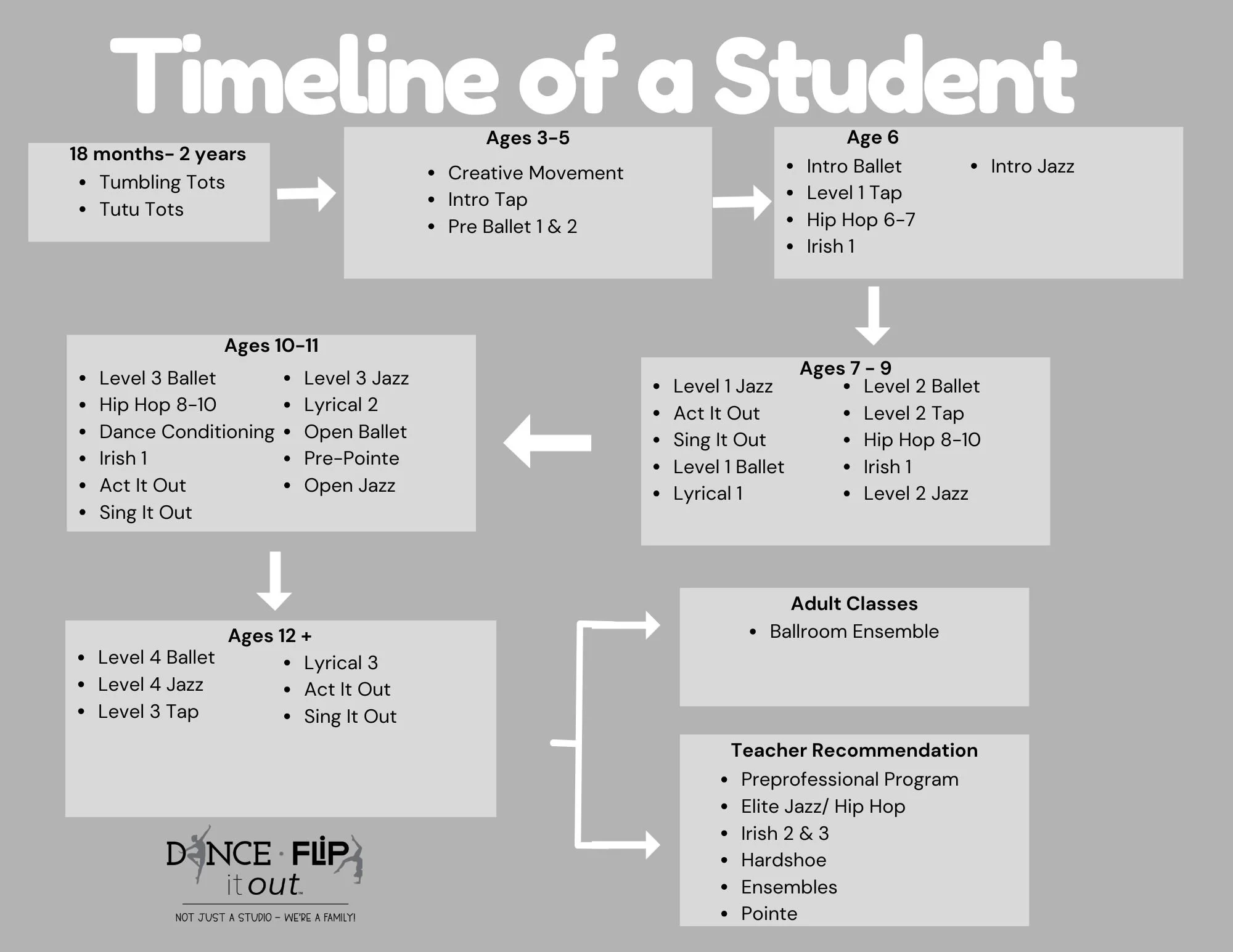 Timeline of a student .jpg
