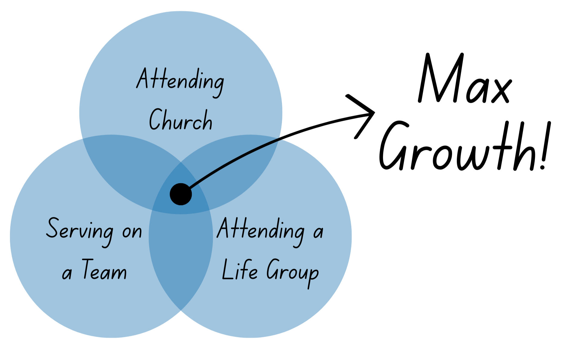 Join a Life Group — River Rock Church