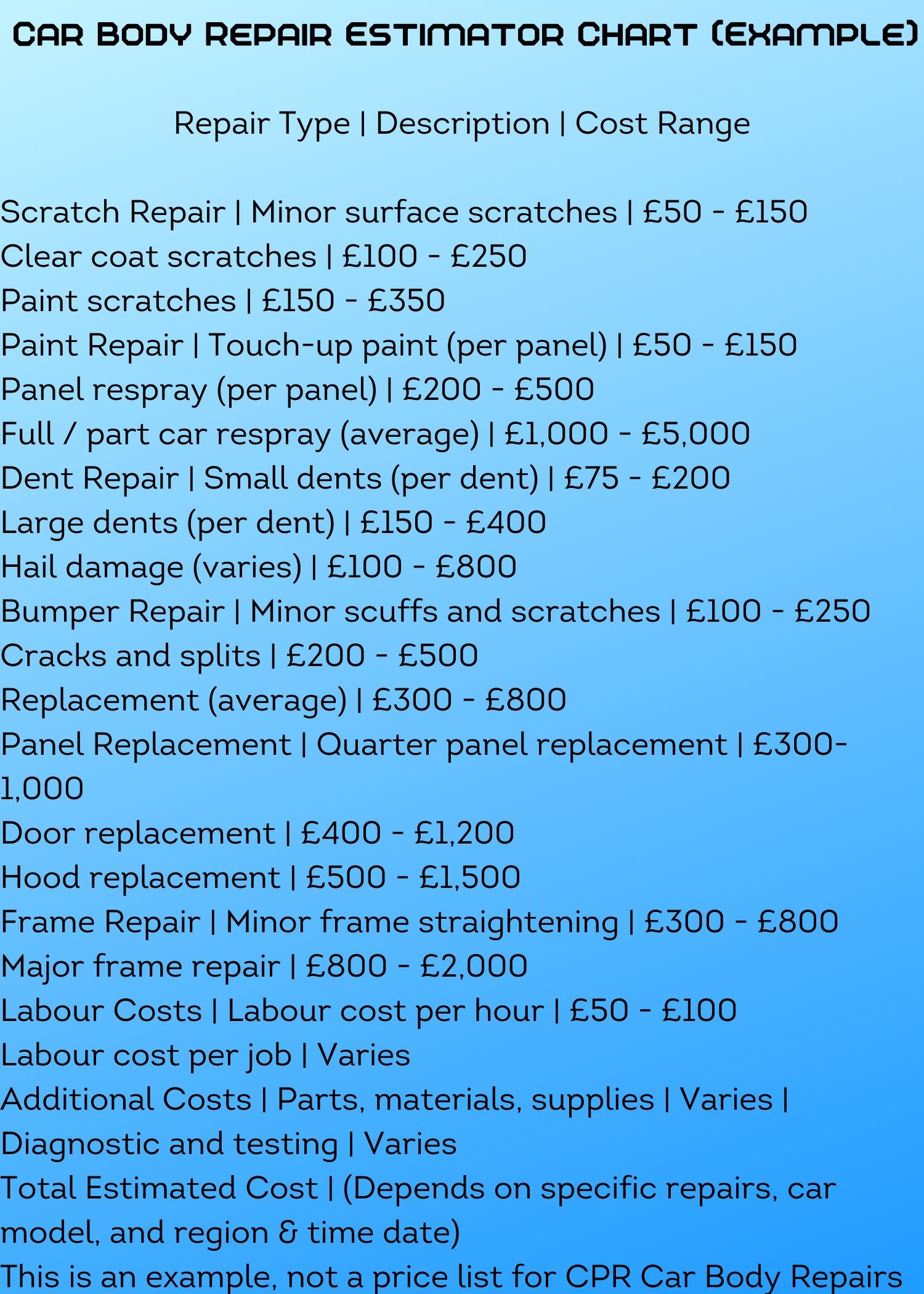 CPR Car Body Repairs Liverpool