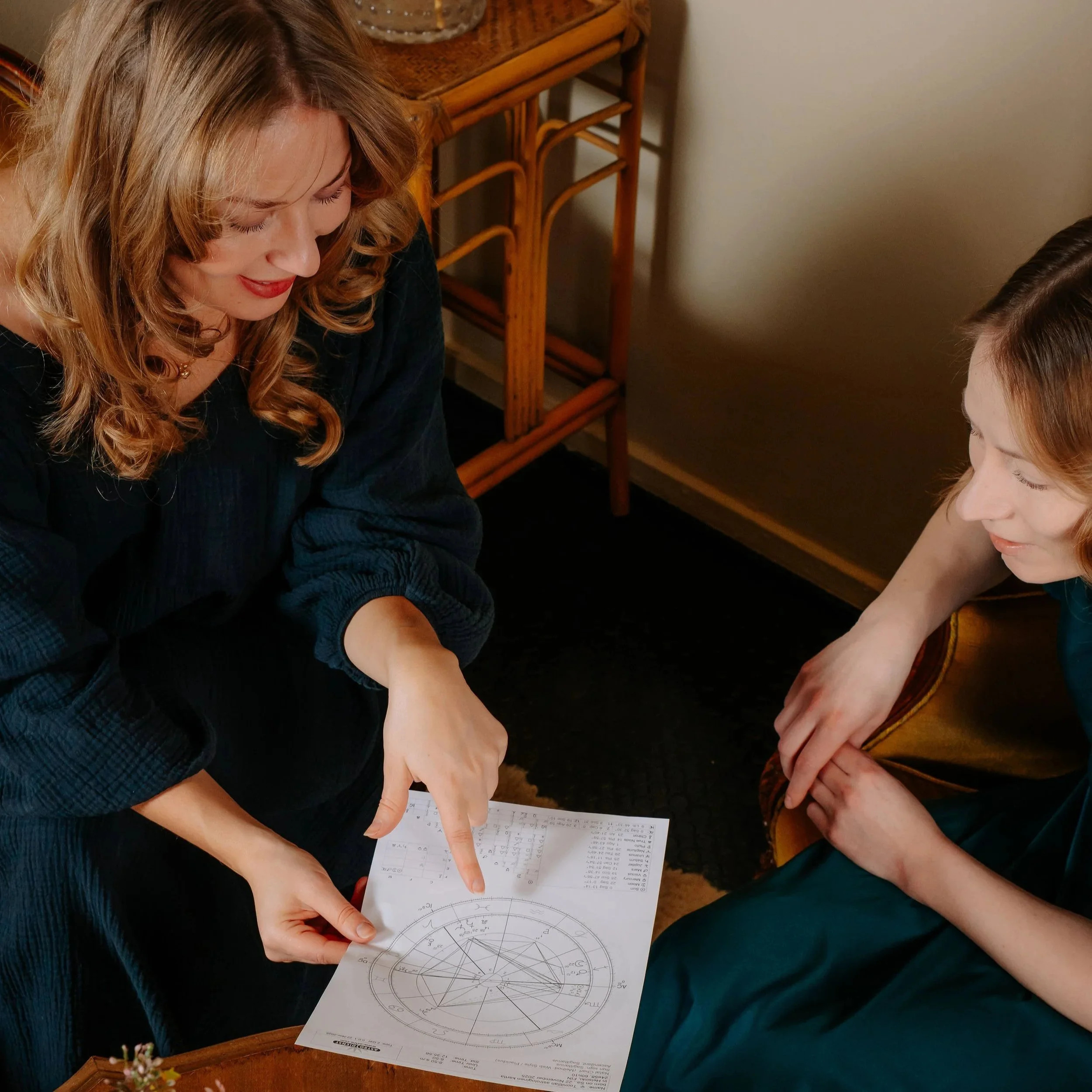 Astrologinen tulkinta