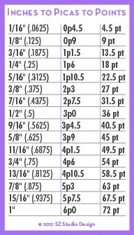 Convert Inches to Picas to Points Chart