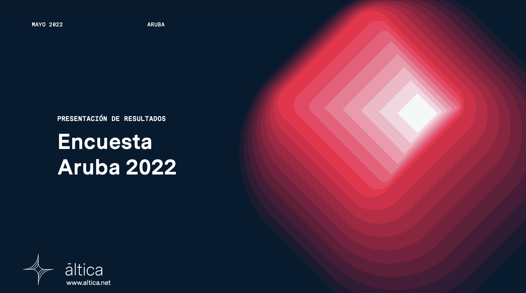 Encuesta - Aruba 2022