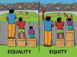 On equality