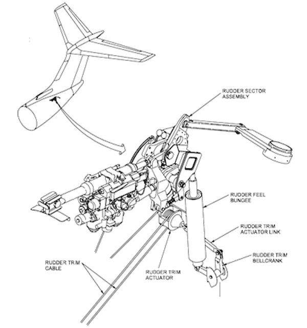 Flight Control System — G450/G500/G550/G600/G650 User's Guide