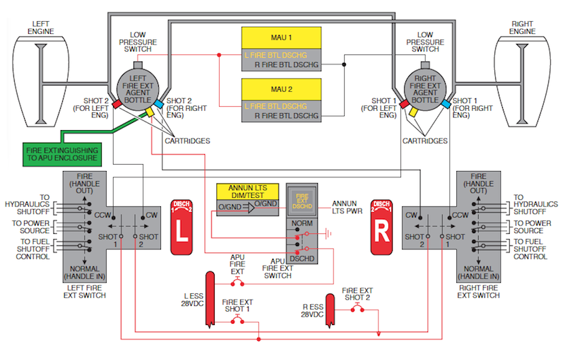 Fire Protection System — G450/G550/G500/G600/G650/G700 User's Resource