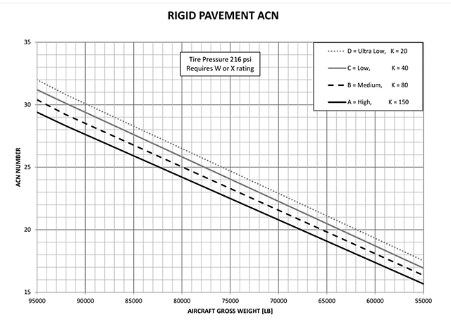 GVII - ACN/PCN Rule of Thumb — G450/G550/G500/G600/G650/G700 User's ...