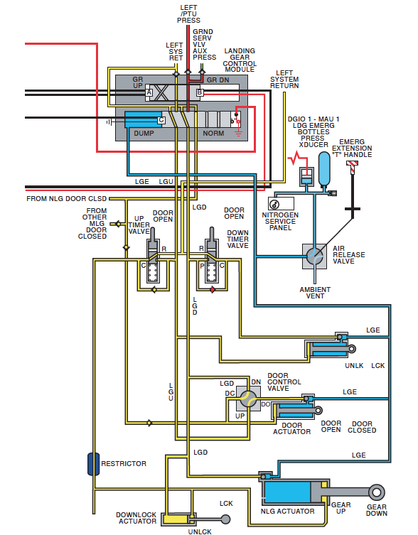 Landing Gear System — G450/G550/G500/G600/G650 User's Resource