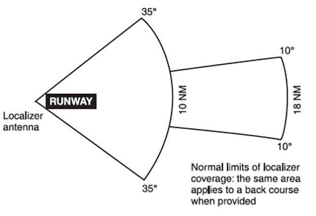 ILS Procedures G450 G550 G500 G600 G650 User s Resource ils-procedures-g450-g550-g500-g600-g650-user-s-resource