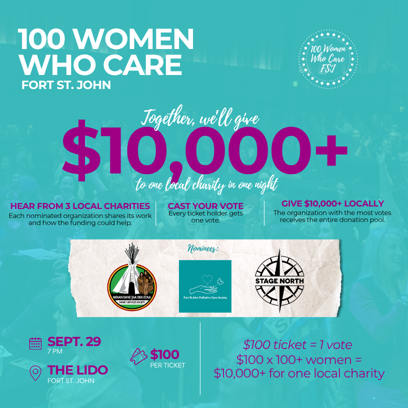100 Women Who Care