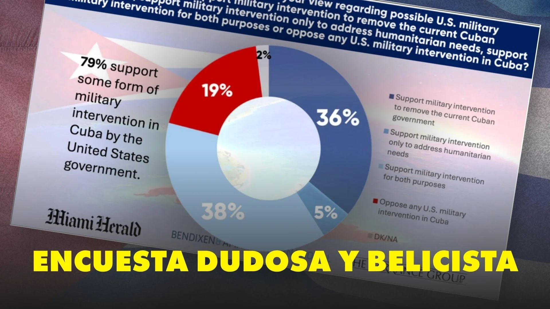 poll de articulo de Miami Herald