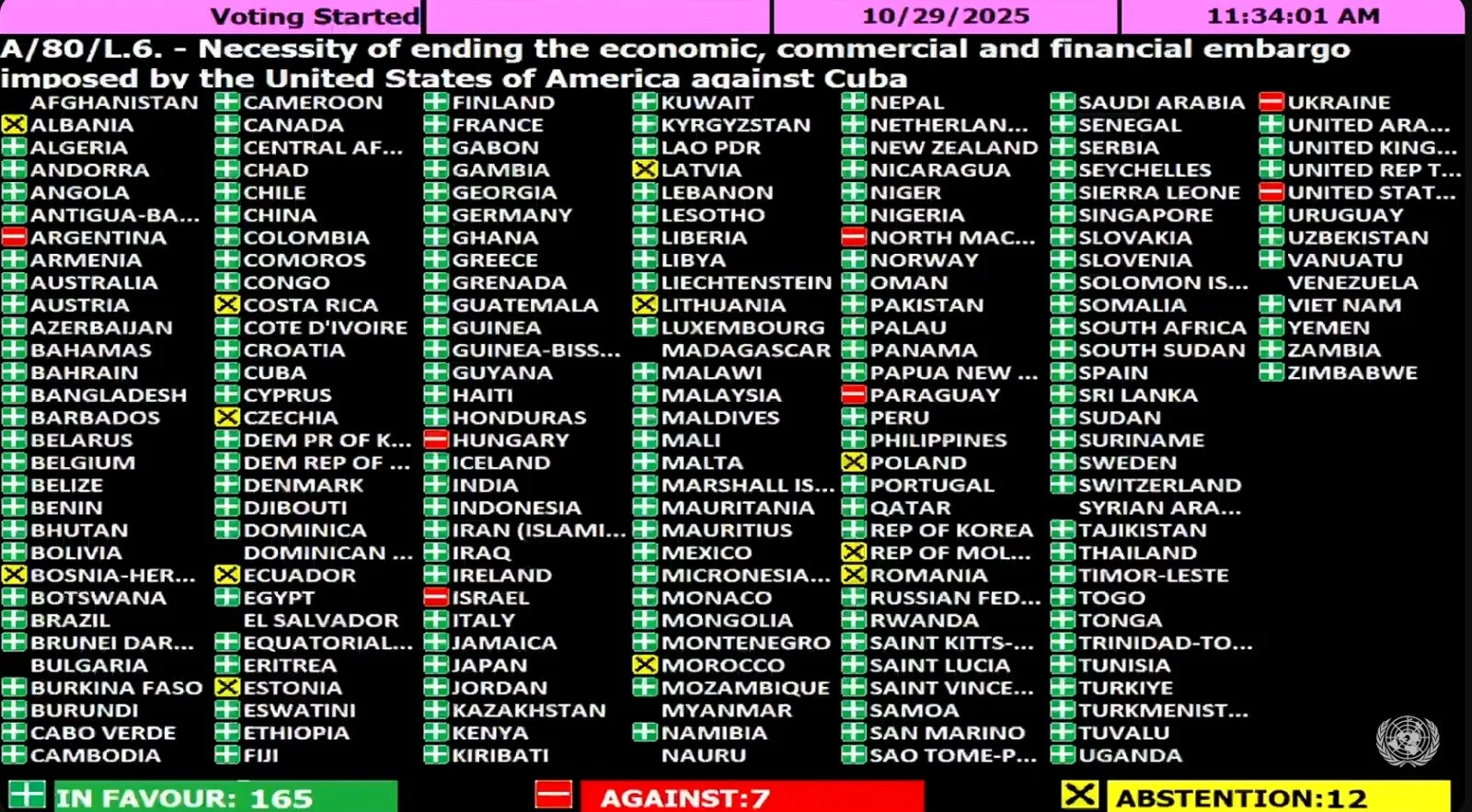 UN vote on Cuba's embargo 2025