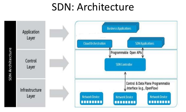 SDN.png
