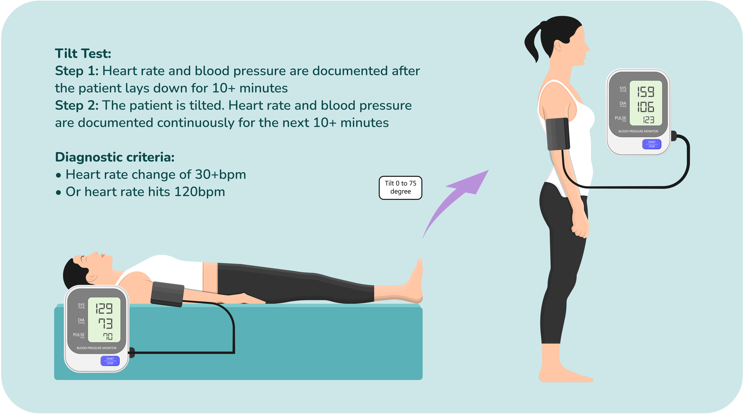 What a Tilt Table Test Can Show