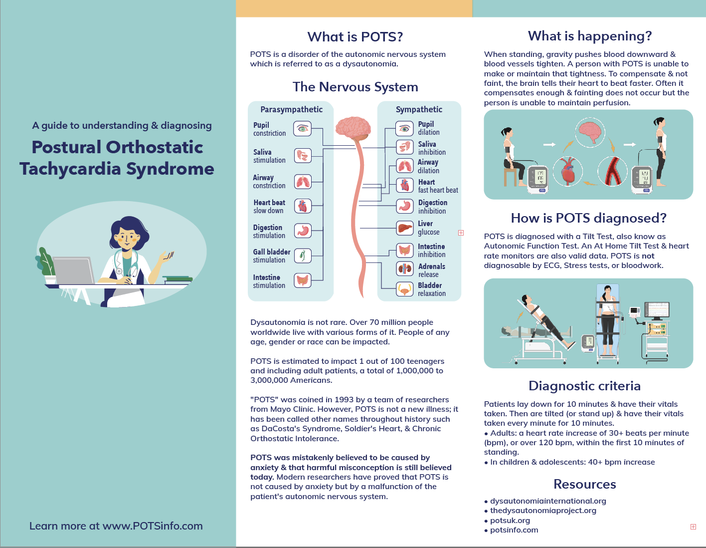 POTS Resources — POTS info