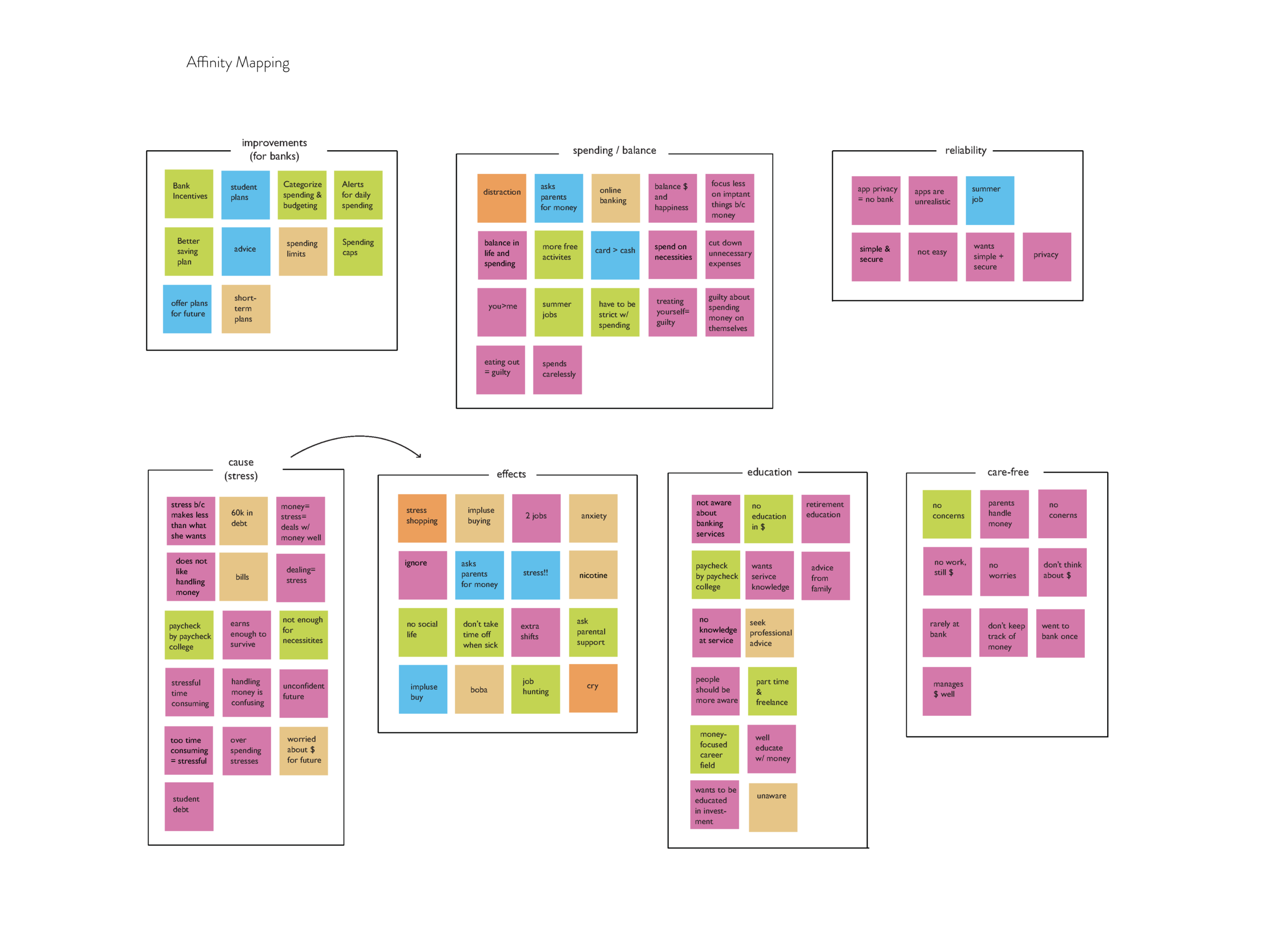 BarclaysTalk Affinity map.png