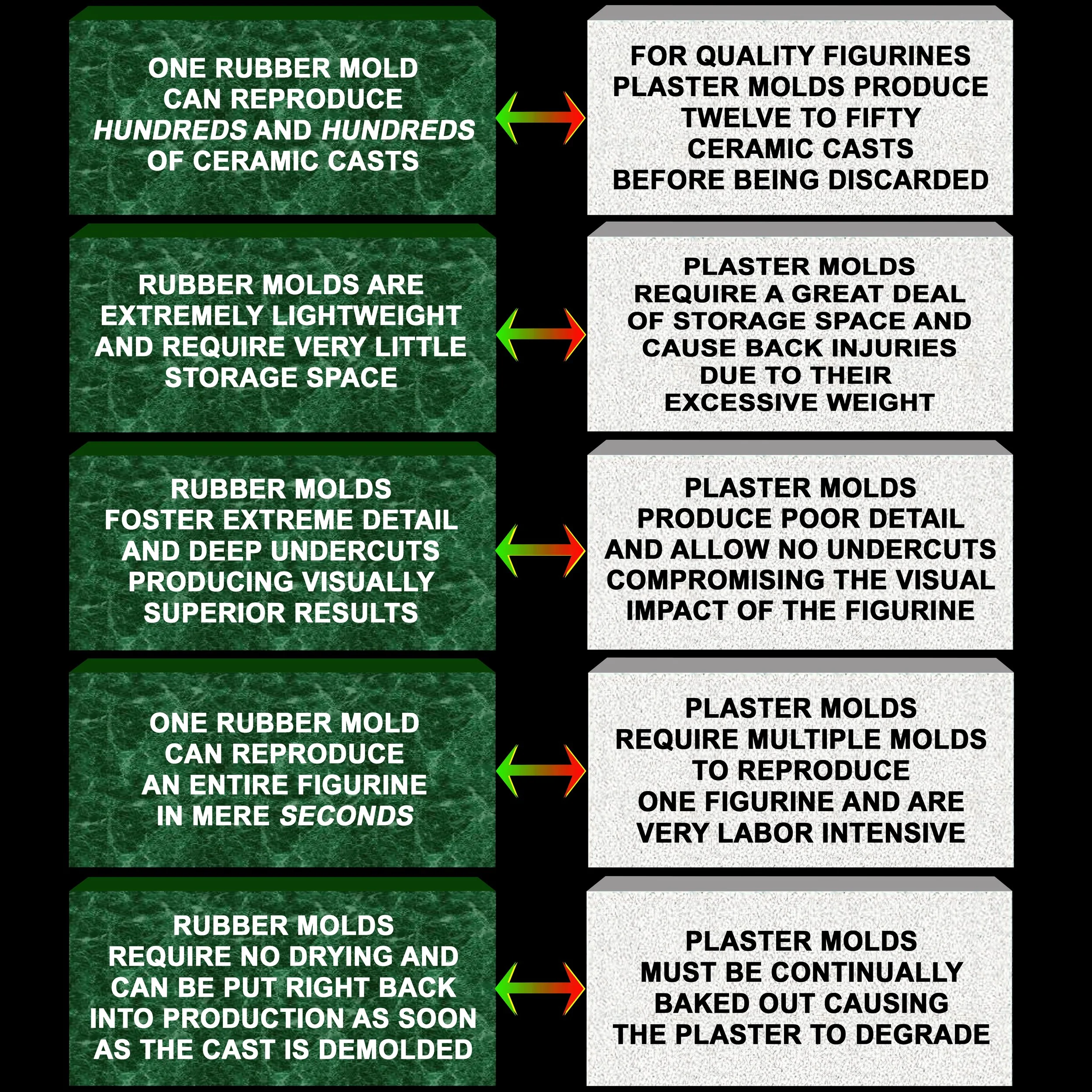 Mold Comparison Chart.jpg