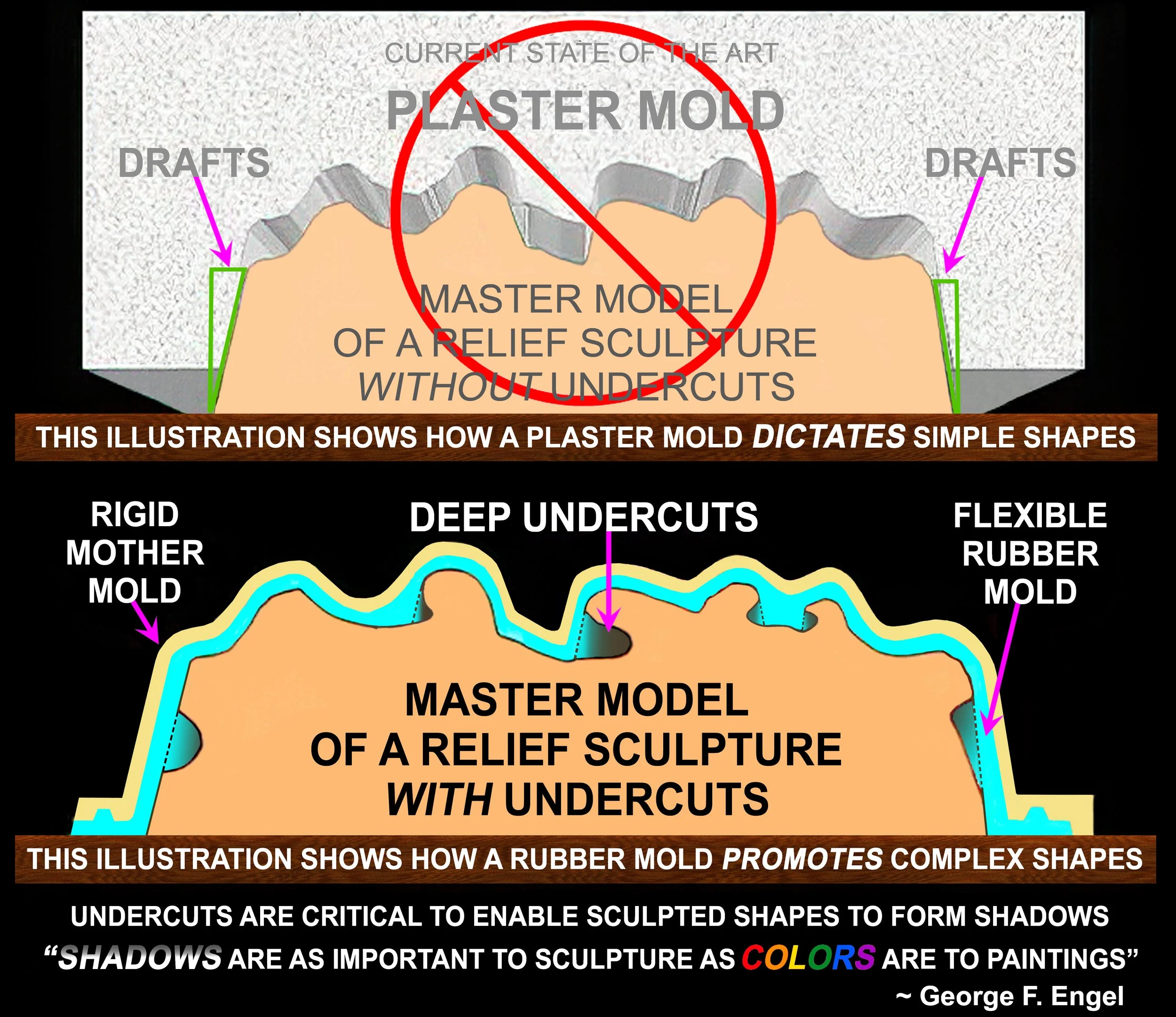 Mold PLASTER MOLD vs. RUBBER MOLD  NO Mr. PotatoHead.jpg