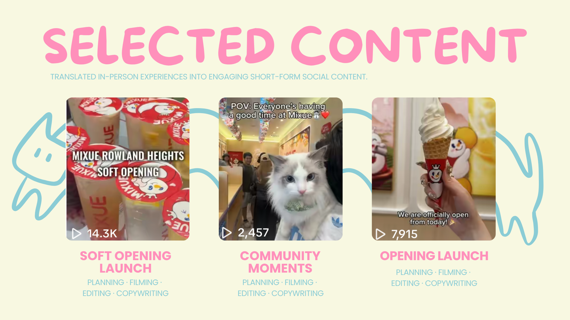 Screenshot of social media content about the grand opening of Mixue in Rowland Heights, featuring images of ice cream, a cat, and promotional materials.