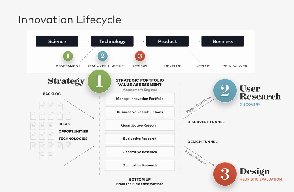 Design: The Art of Turning Great Research into Great Products — Daito ...