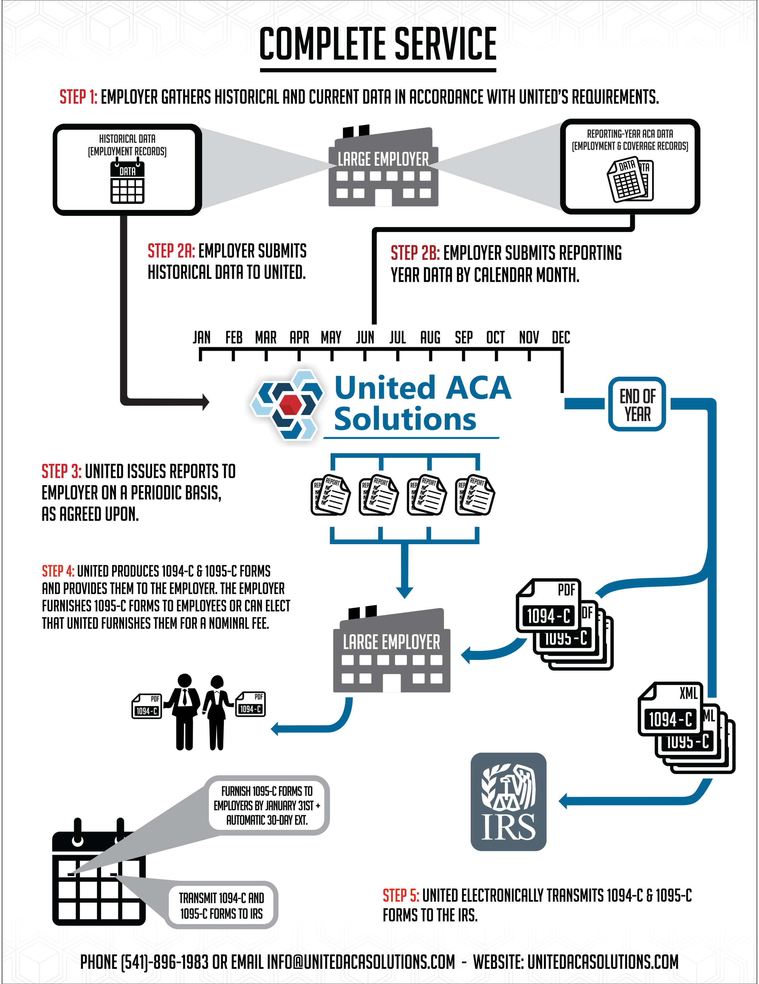 United s Complete Service Human Powered ACA Compliance With Unmatched United s Complete Service Human Powered ACA Compliance With Unmatched