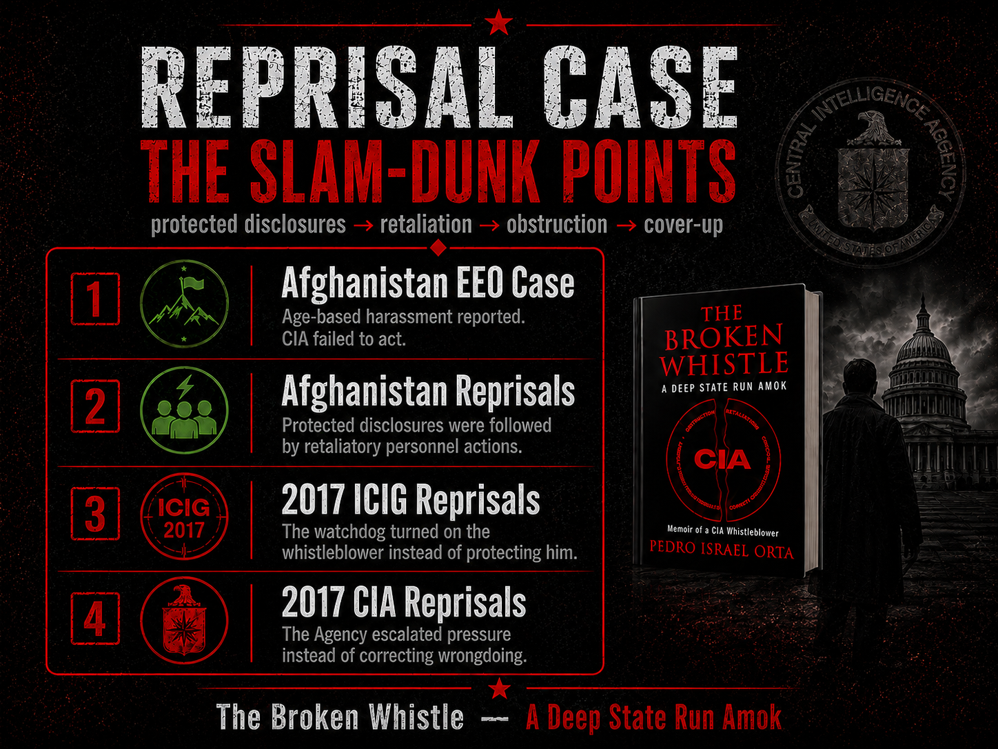 Reprisal Case 4x3 Cover.png