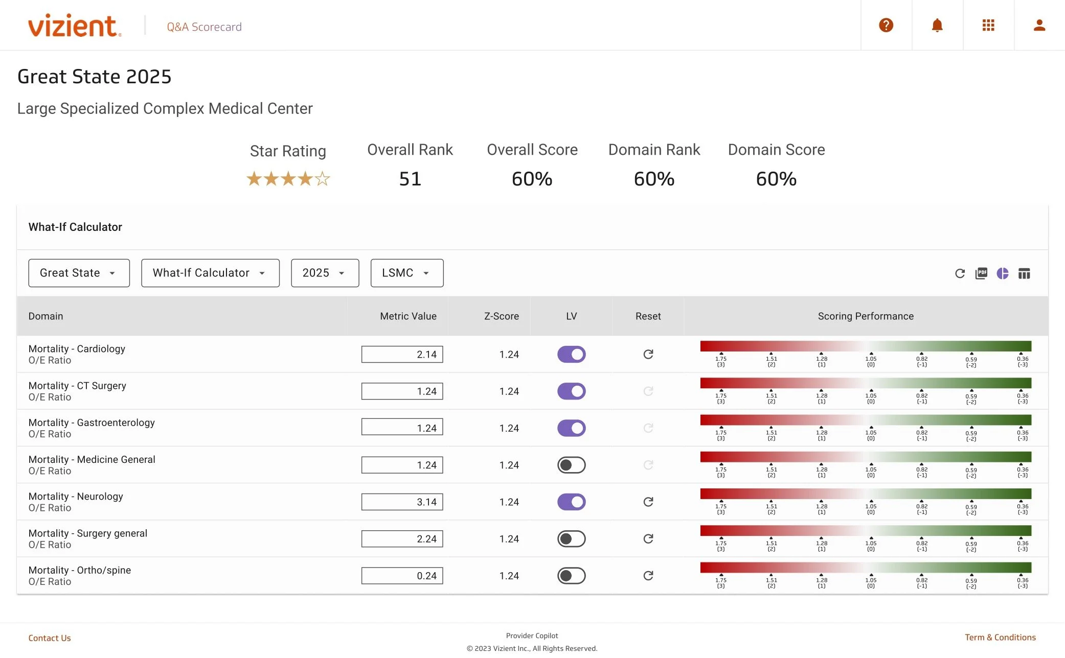 Users can use this page to create projections, making it one of the most popular features.