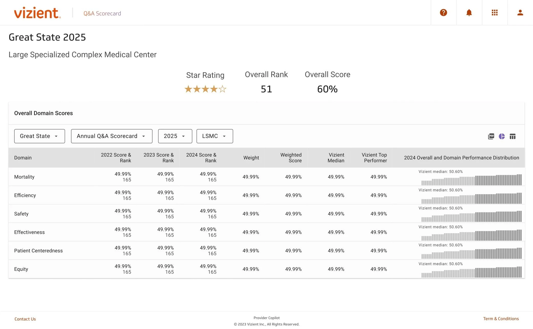 This provides a more detailed breakdown of their domain performance.