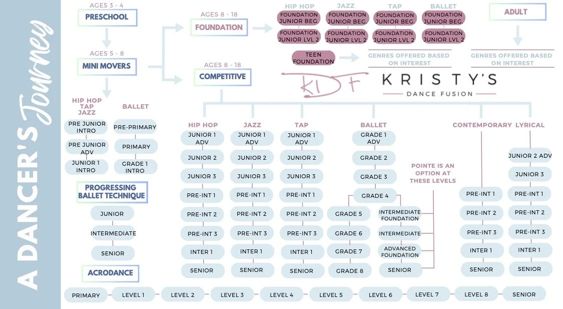 A Dancer's Journey — Kristy's Dance Fusion Inc - Saskatoon Dance Studio