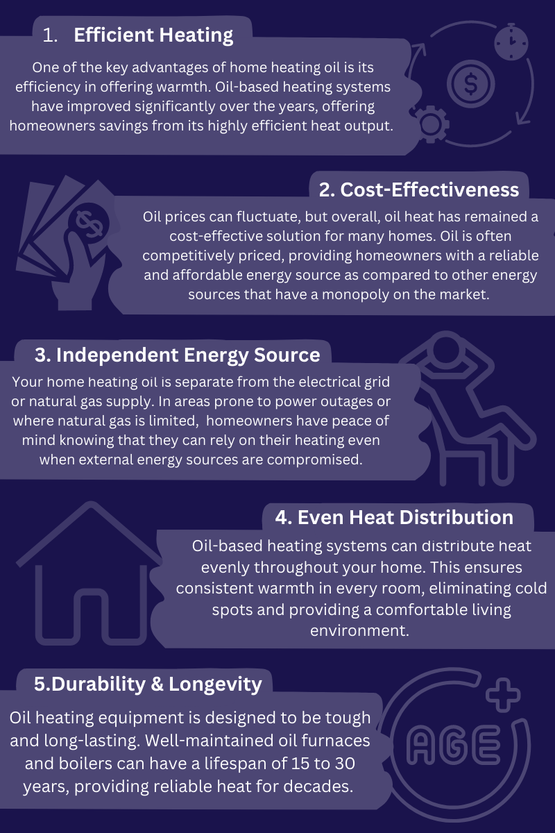 The Benefits of an OilHeated Home — Economy Fuel