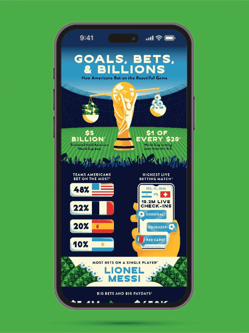 Predicta — Infographic