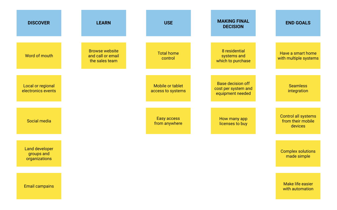 Journey Map Final.png