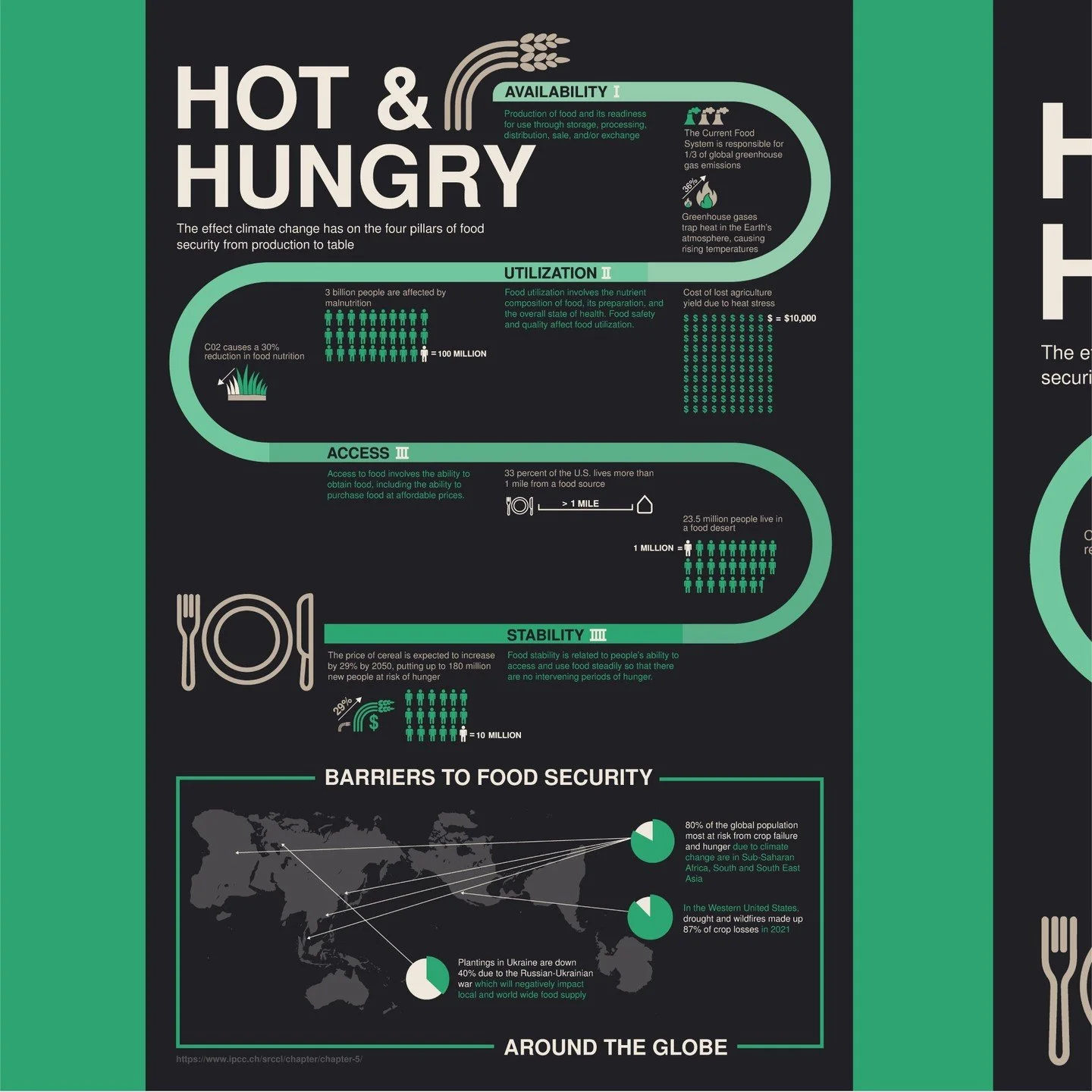 Hot &amp; Hungry explores the implications climate change has on global food security 

GRAPHIC DES II
ENVIRONMENTAL ETHICS INFOGRAPHIC