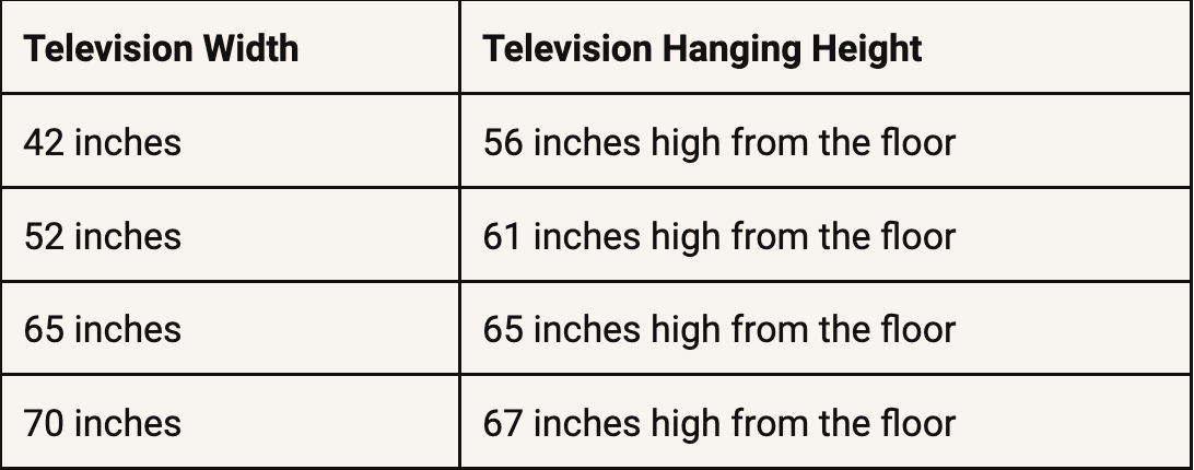 FIND YOU TV'S HAPPY PLACE - A Quick Guide To The Best Height To A TV. — Gatheraus