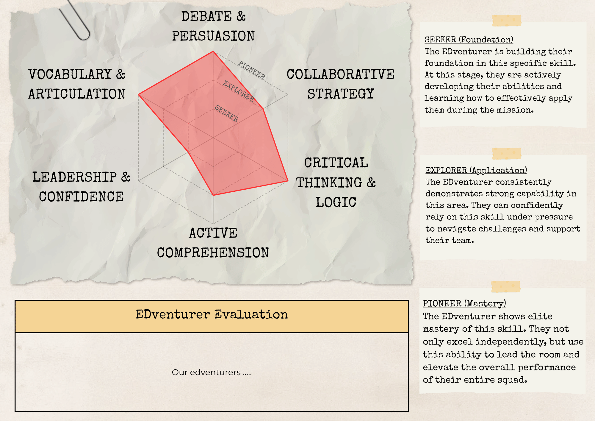 FILE 01: The Expedition Field Report