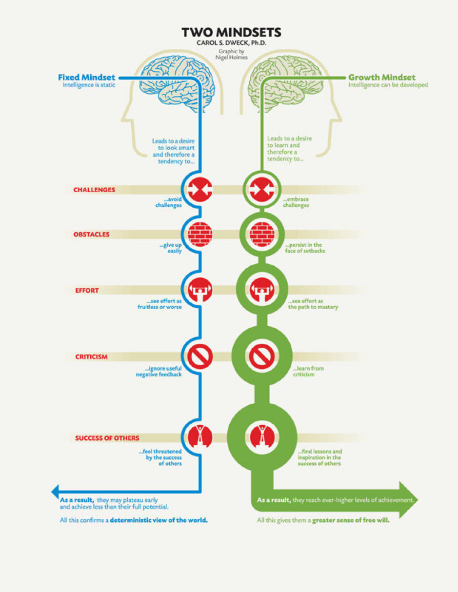 growth mindset.png