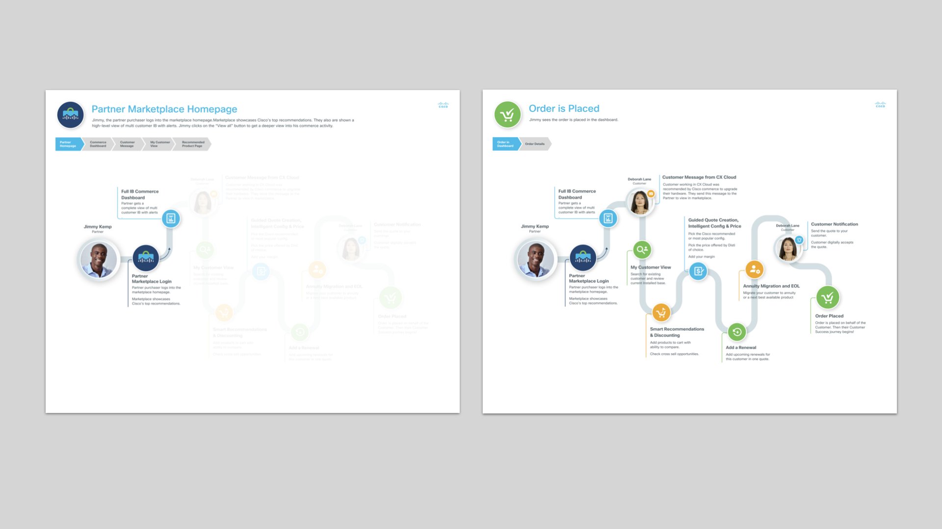 For presenting, I created a simple user journey story about a Cisco partner and their customer using the new commerce designs with detailed sub-steps calling out the design benefits at each step in their interaction.