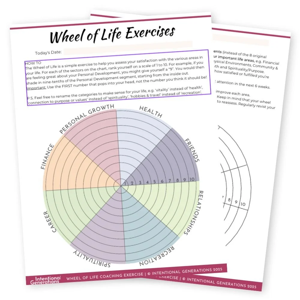 The Wheel of Life: A holistic approach to balance and life satisfaction