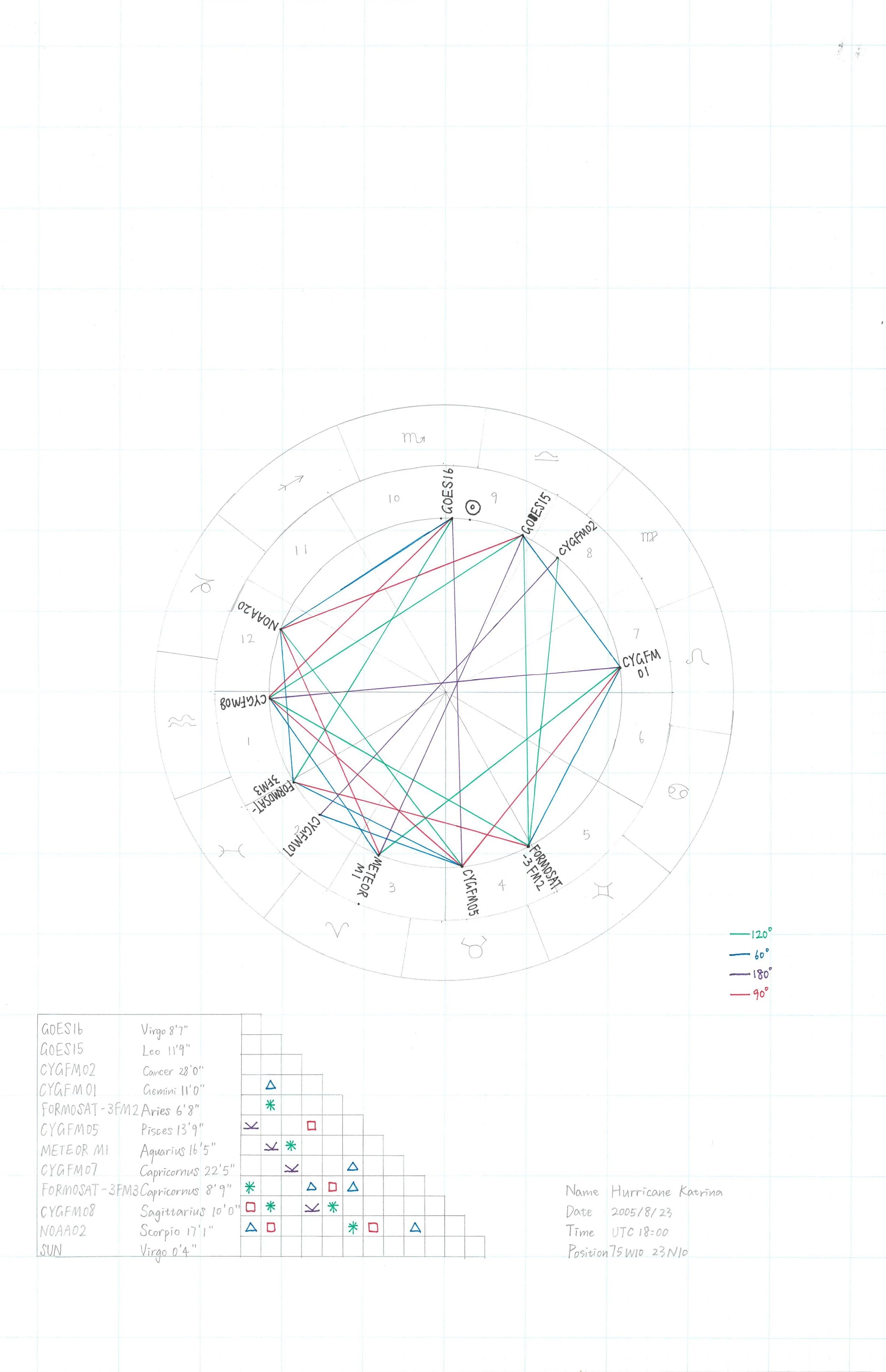 占星学教室手法大百科 (MIIBOAT studies in astrology 占星学教室手法大百科 (MIIBOAT studies in astrology series