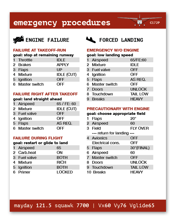 Emergency Checklist for Cessna 172